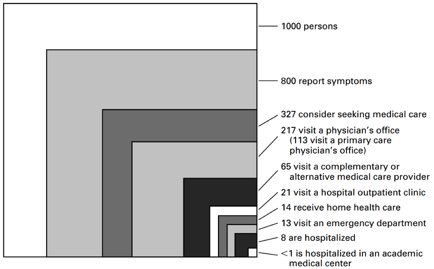 symptom checker helps when patients seek care