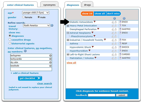 Differential diagnosis for tachypnea,tachycardia,dry skin and lassitude