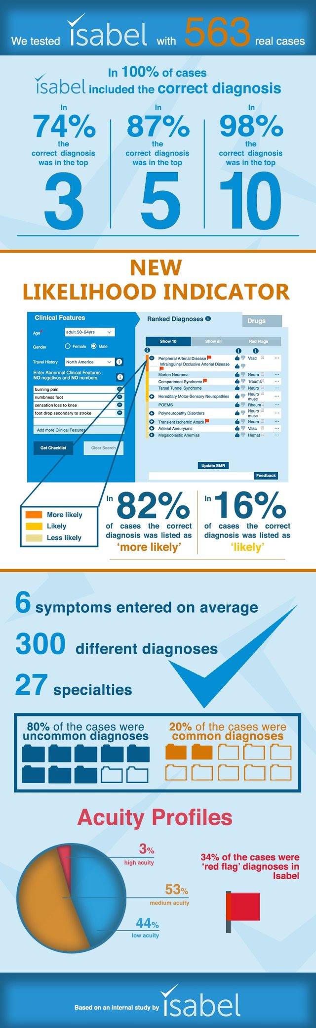 Liklihood-indicator-infographic-v3.jpg