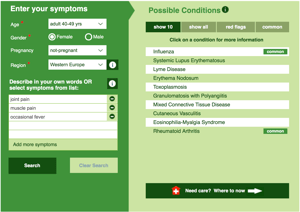 Lupus-symptoms