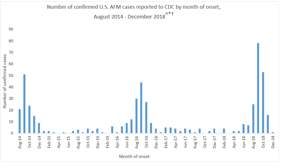 CDC-confirmed-cases-AFM