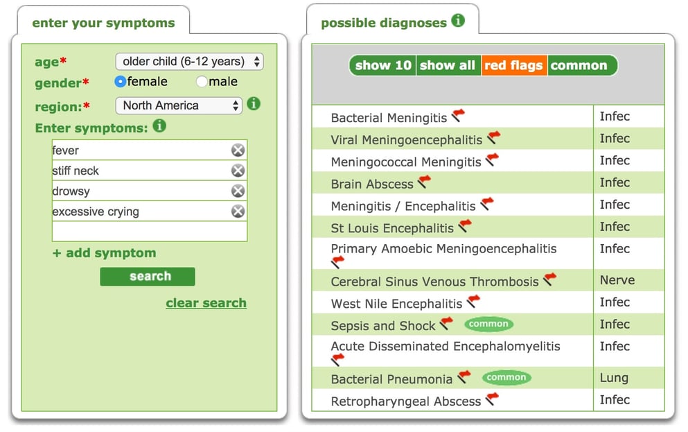 Could I have Multiple Sclerosis? MS symptoms and diagnosis