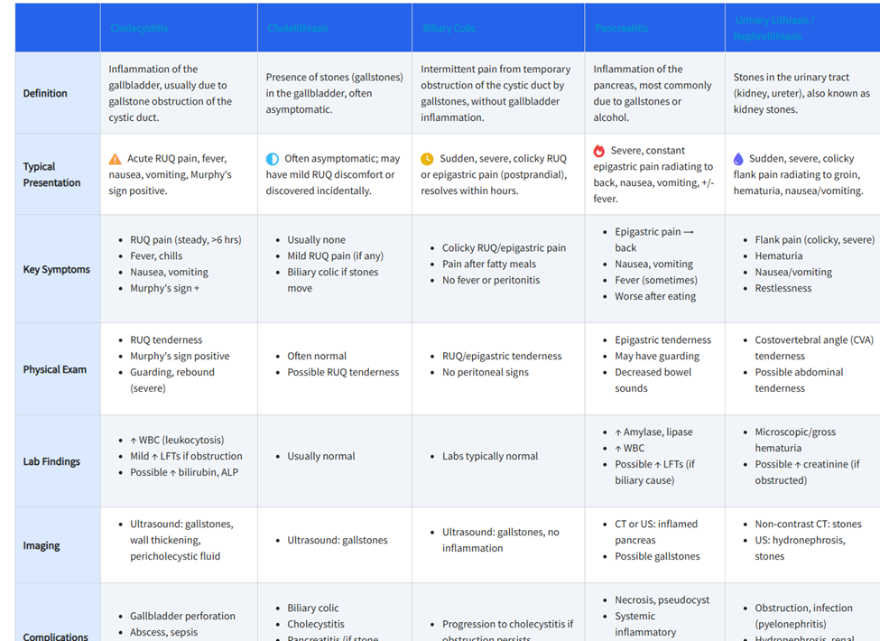 Isabel DDx Companion with ChatGPT Integration - to help you diagnose even faster 